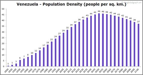valenzuela population 2023|Venezuela Population (2024) .